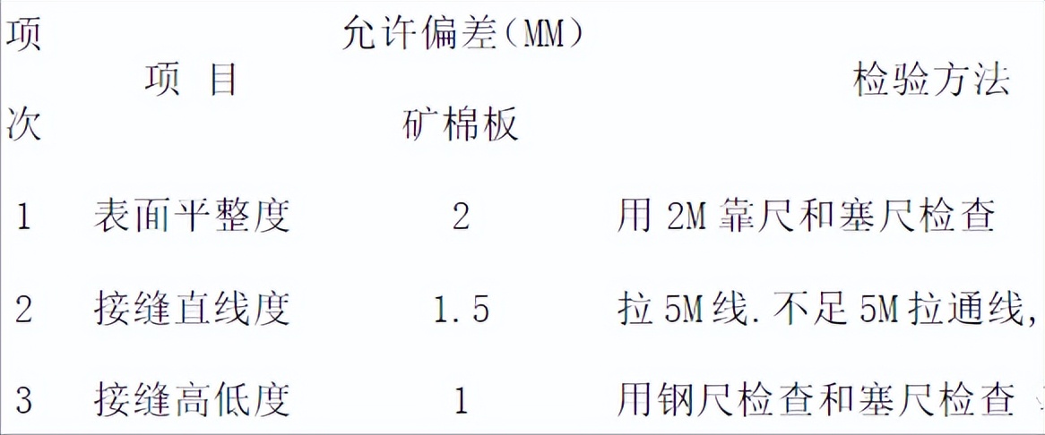 详解吊顶施工工艺流程和质量标准