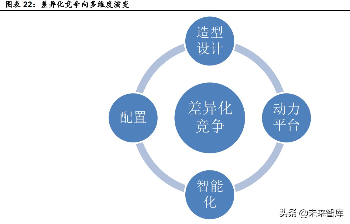 汽车行业深度研究：景气度向上，自主崛起带动格局与估值体系变化