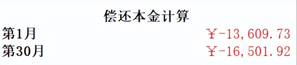 Excel表格：财务函数大全 - 01