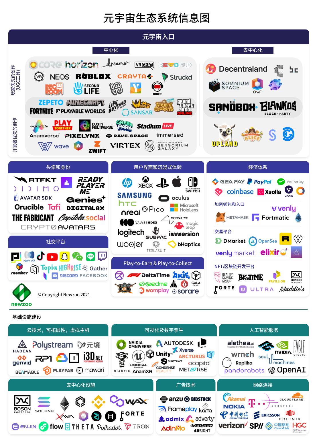 2021年元宇宙全球发展报告