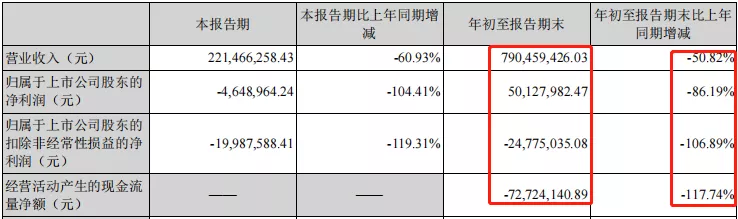 九安医疗︱亏损0.25亿！却为何成为年底第一妖？