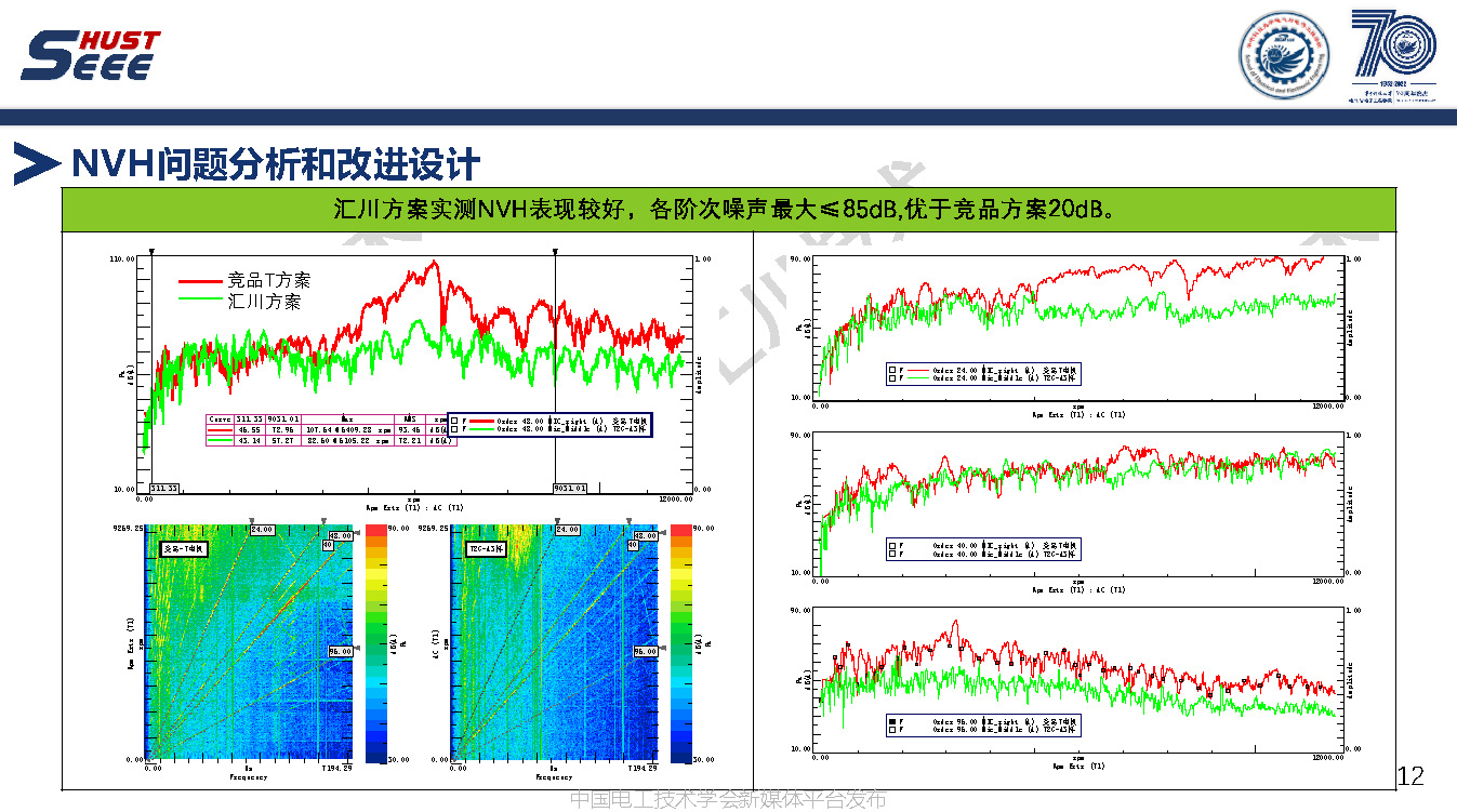 苏州汇川技术公司副总工褚文强：永磁电机系统高端应用和工程创新