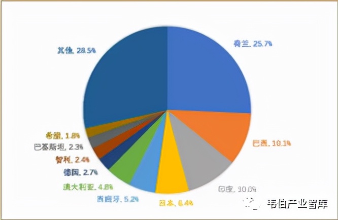 最新！2021年1-10月光伏产业发展现状及前景展望（多图）