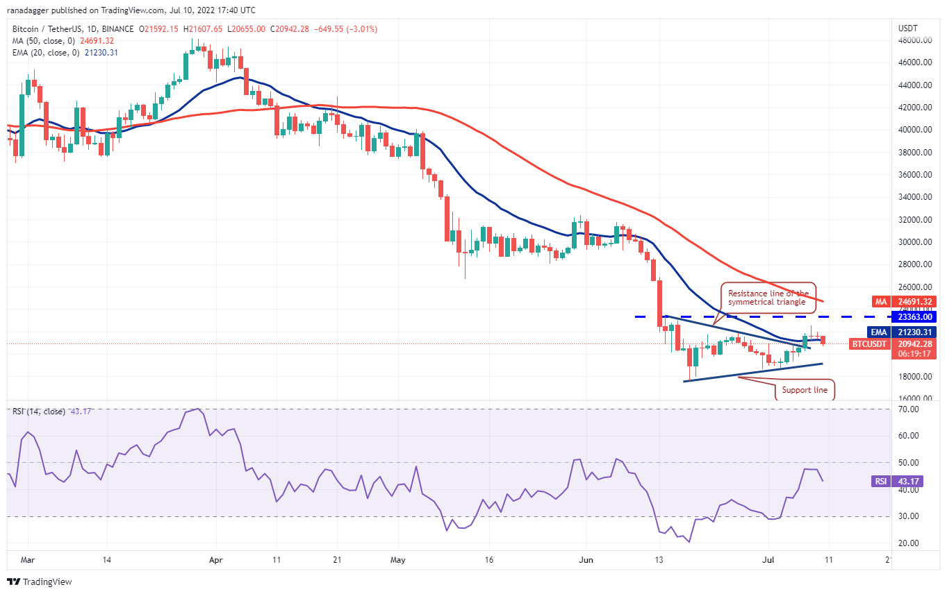 本周值得关注的 5 大加密货币：BTC、UNI、ICP、AAVE、QNT