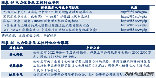 新能源行业深度：竞争格局演变期，二线电池厂商仍有发展机会