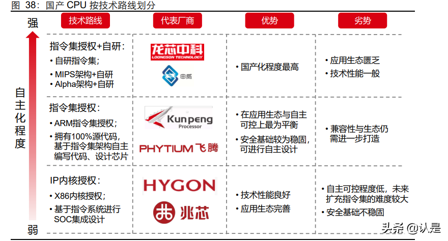 信创行业深度报告：行而不辍，未来可期