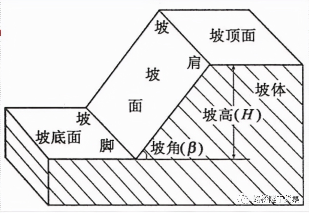他山之石 | 边坡滑坡稳定性分析及治理，图文并茂