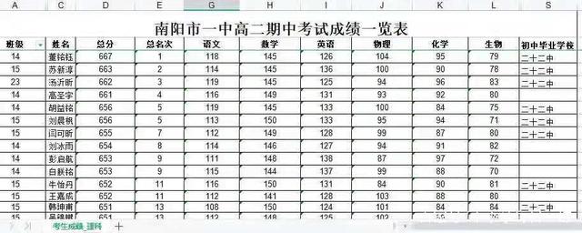 2022南阳小升初家长，该如何选择学校，一高成功率才更大？
