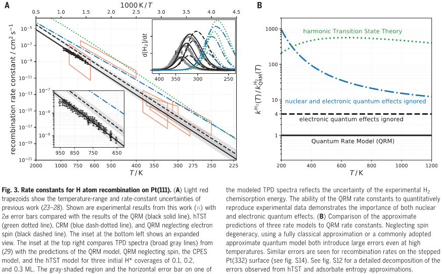 金属表面热反应速率的量子效应