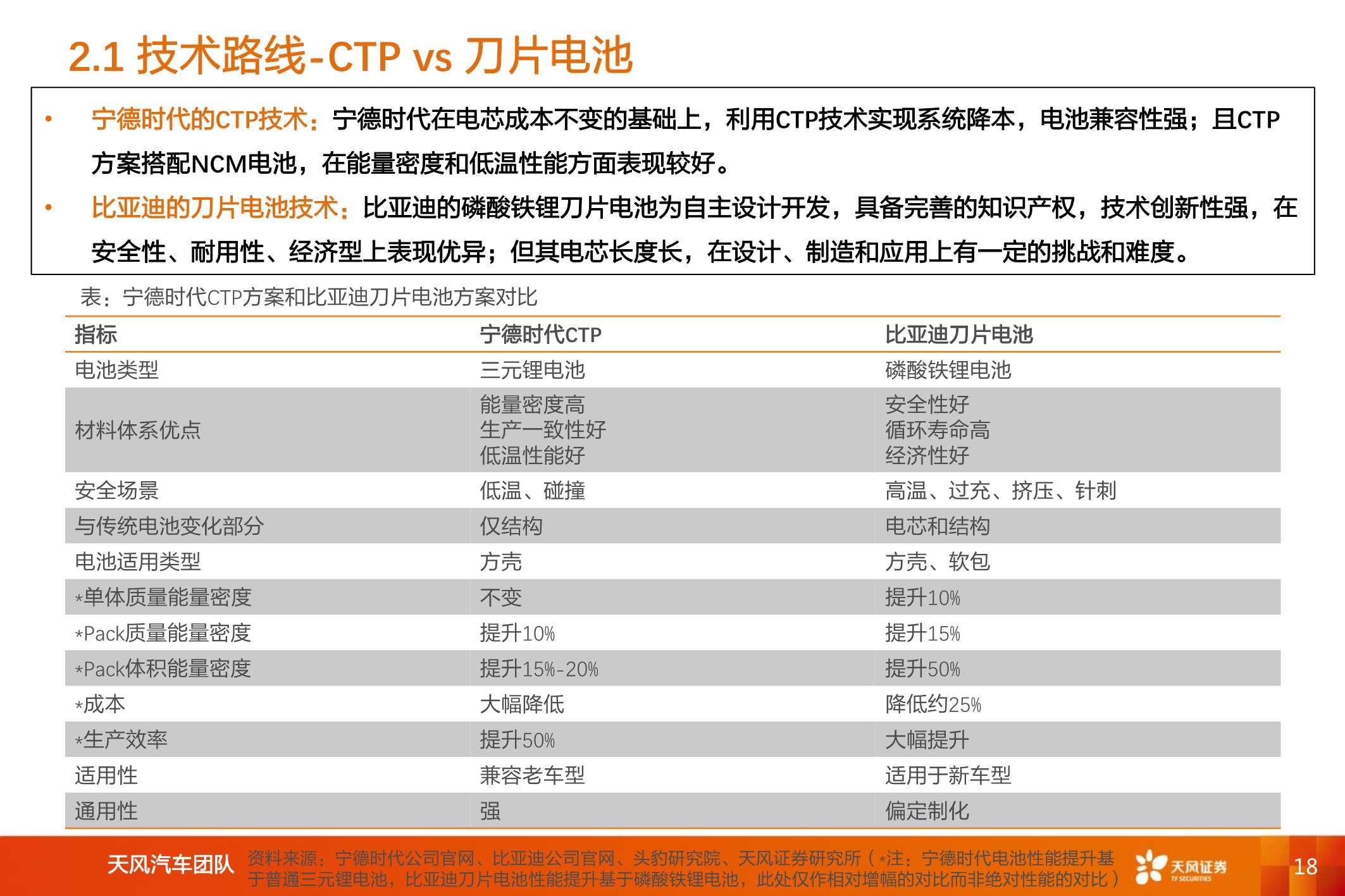 新能源汽车两大巨头对比研究，比亚迪vs宁德时代