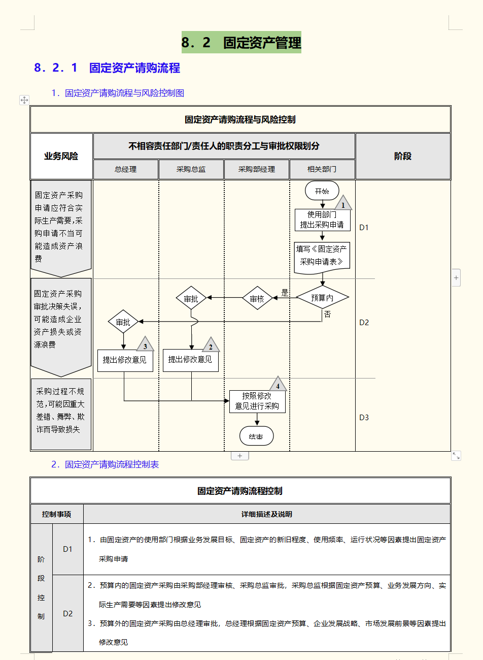财务总监：当我成为财务管理人员后，才明白企业内部管控有多重要