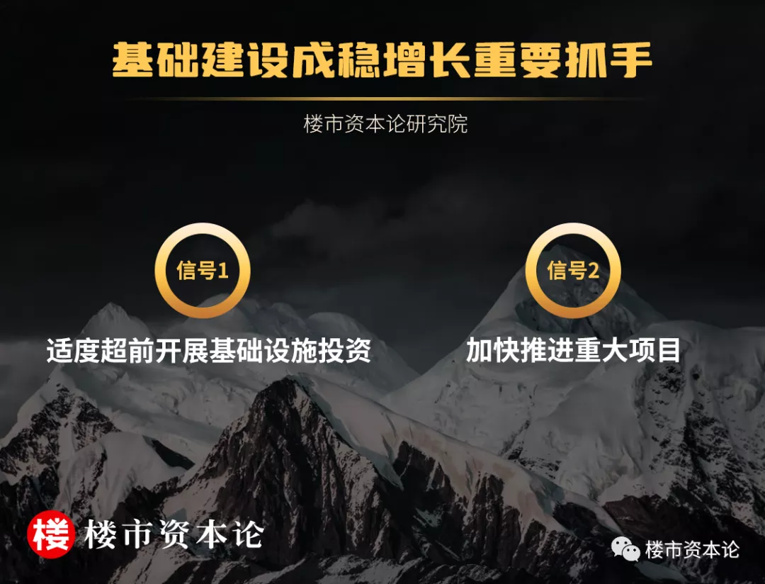 3萬億基建潮來襲，榮盛前瞻布局威力彰顯