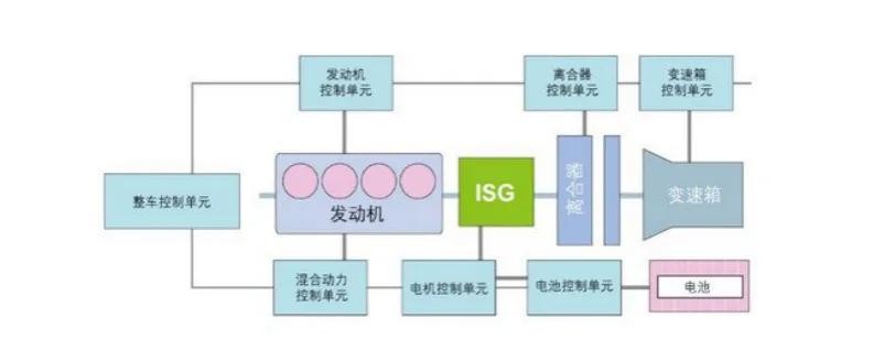 插电混动车型如果长期不进行充电，油耗会比同级别燃油车更高么？