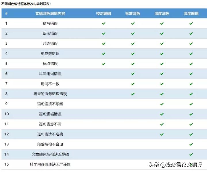 投必得OO编辑润色业务介绍