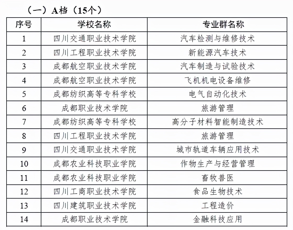 专业不会选？这份参考指南你可收好了