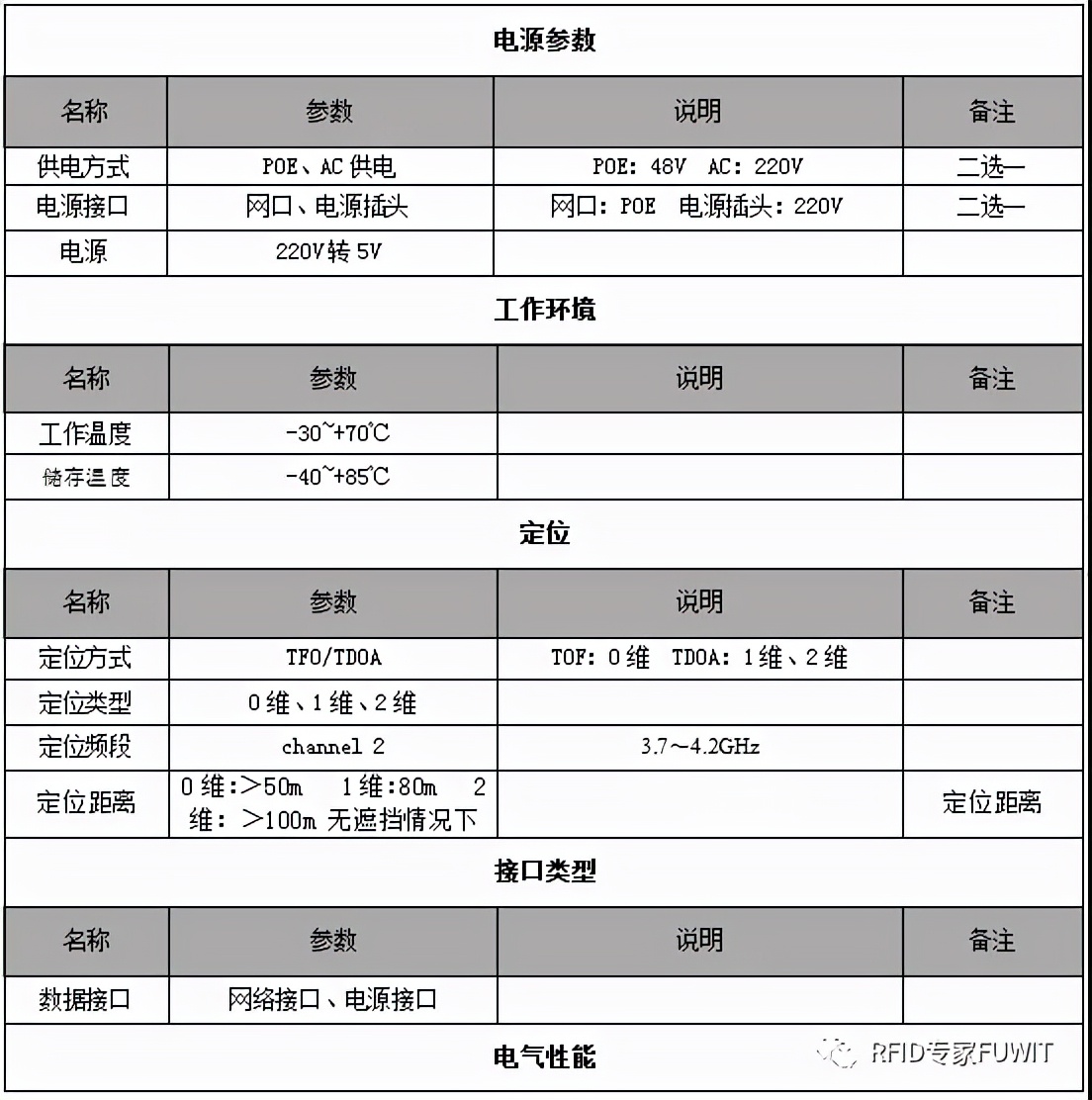 铨顺宏RFID：医院工作人员/养老院UWB工作人员定位解决方法