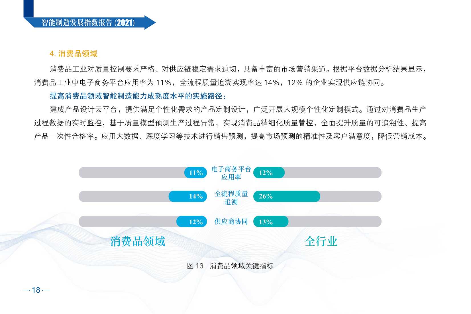2021智能制造发展指数报告（CESI）