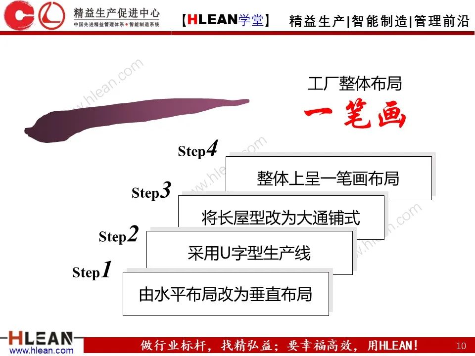 「精益学堂」工厂布局 这么做就对啦