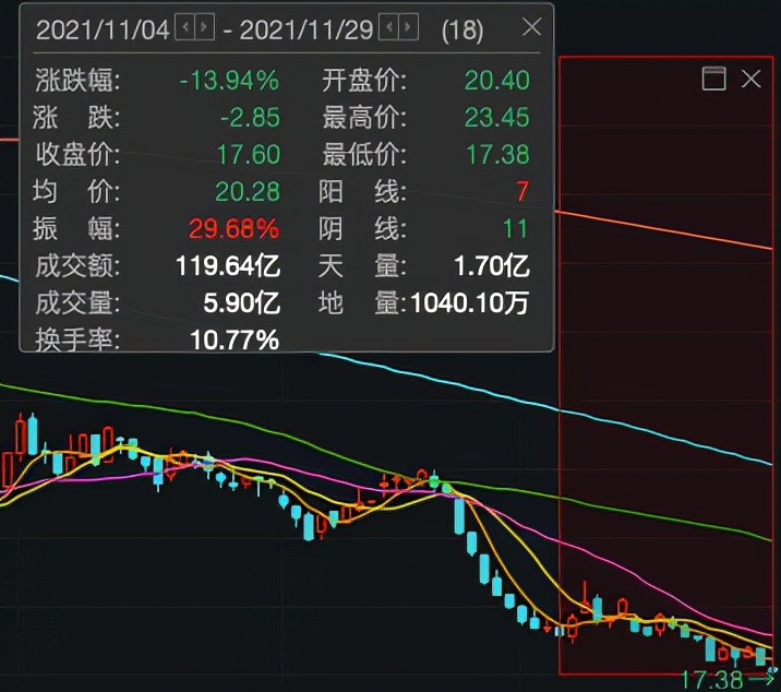 拟关店300家且市值跌破千亿，海底捞加强品控管理或迫在眉睫