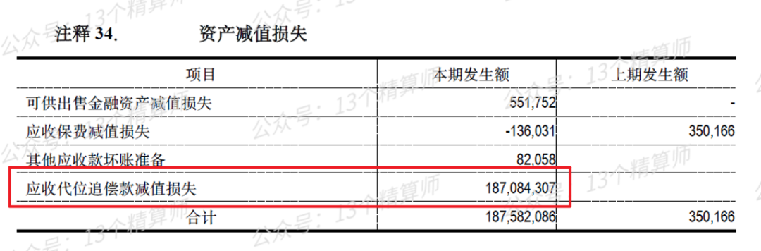 2021年财险公司“投资收益率”排行榜