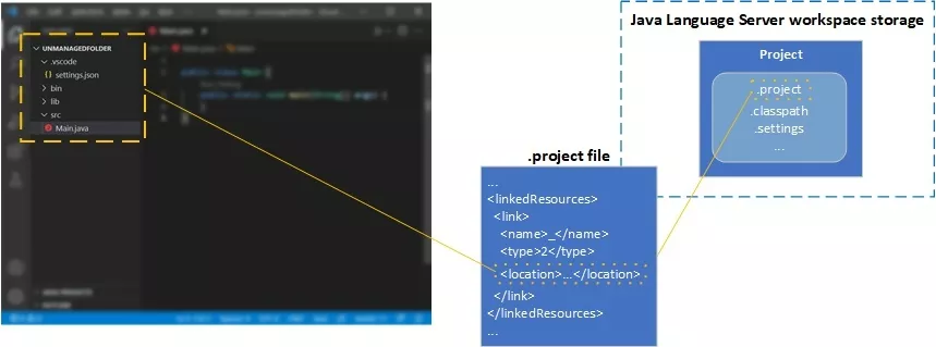 和 .project 文件说“再见”——VS Code Java 1.1.0 背后的故事