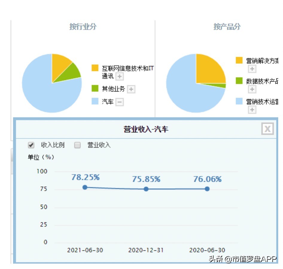 热衷蹭概念的“元宇宙”龙头，如何四连板，20天股价飙升177%