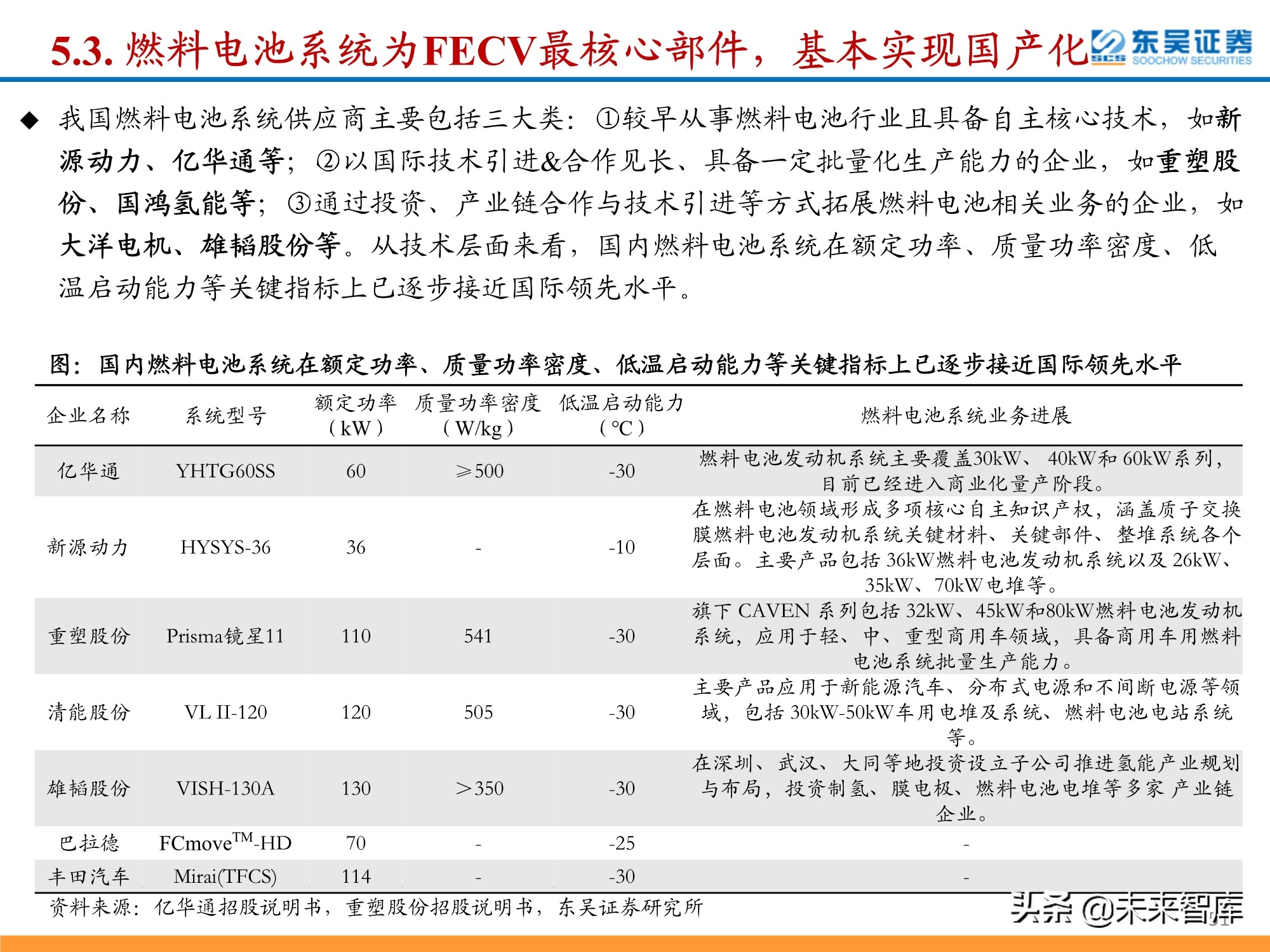 氢能源行业深度研究：政策利好频出，氢能产业有望迎来加速期