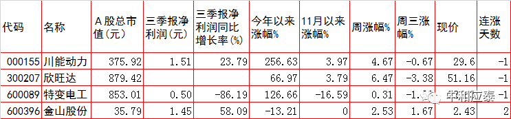 周四A股重要投资参考