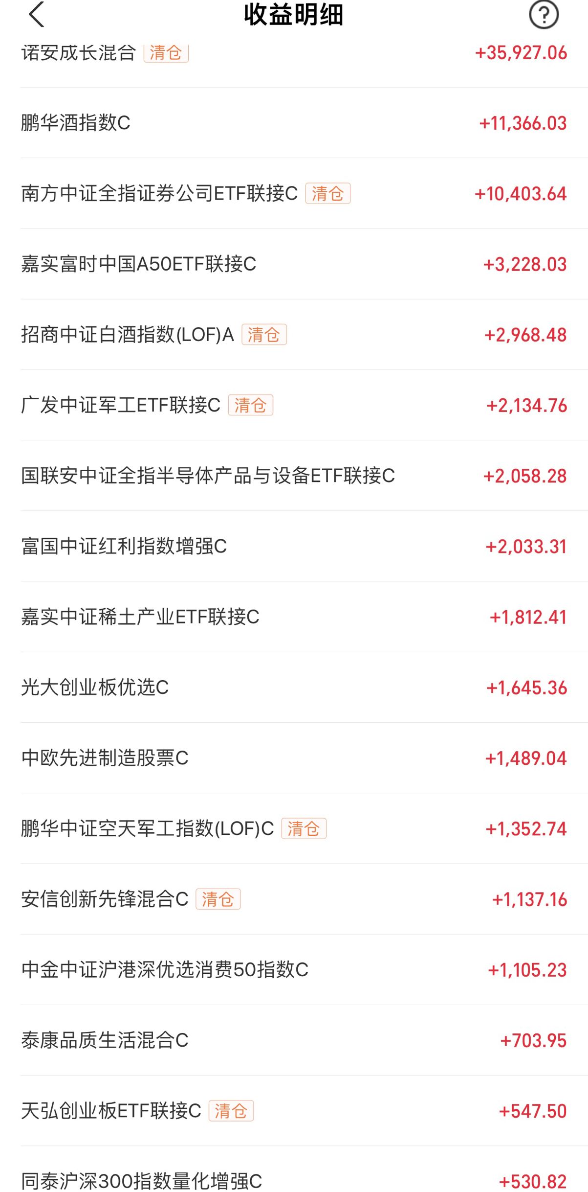 创业板新能源白酒医药科技，稀土煤炭中概跨年前瞻
