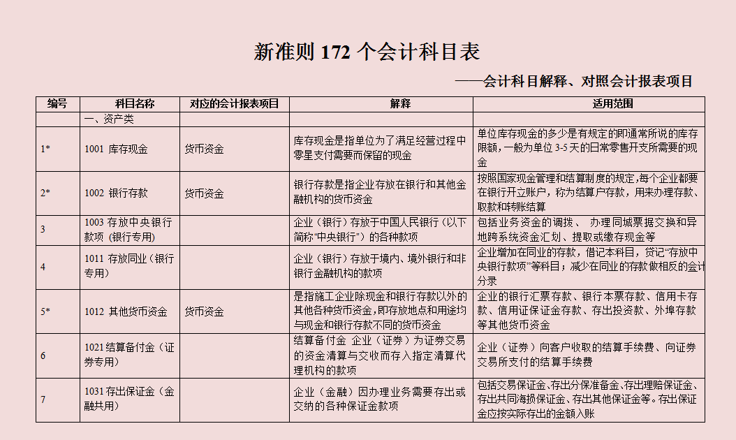 财务总监直言：7月起不会新收入准则会计科目账务处理的，不录用