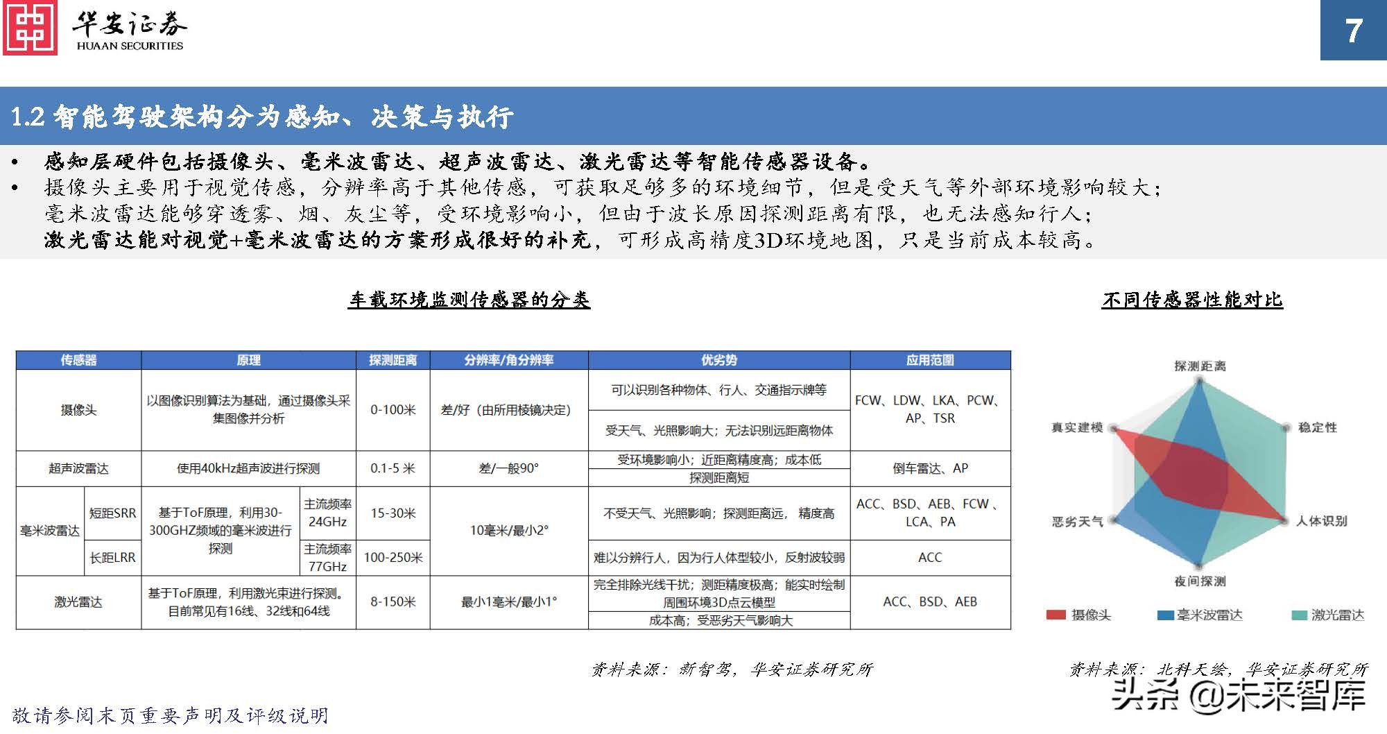 车载光学行业专题报告：ADAS加速渗透，车载传感增长提速