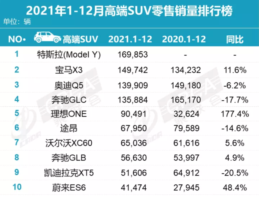 盘点2021年SUV销量：有人赚得盆满钵满，有人连汤都喝不上