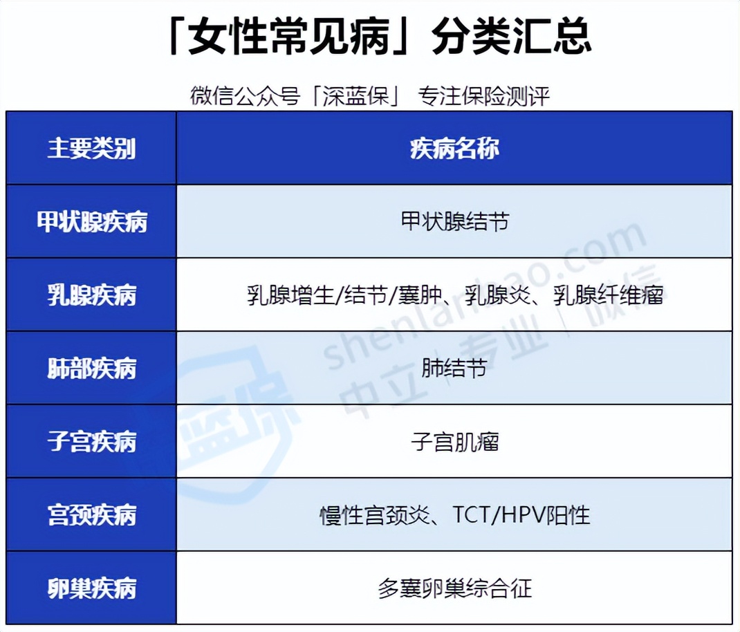 女性投保攻略！对比上百款产品，我最推荐这几款核保宽松的保险