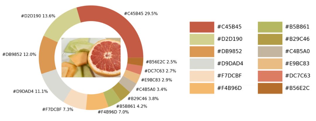 分享一个趣味性十足的Python可视化技巧