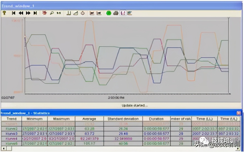 WinCC系统的基本功能讲解