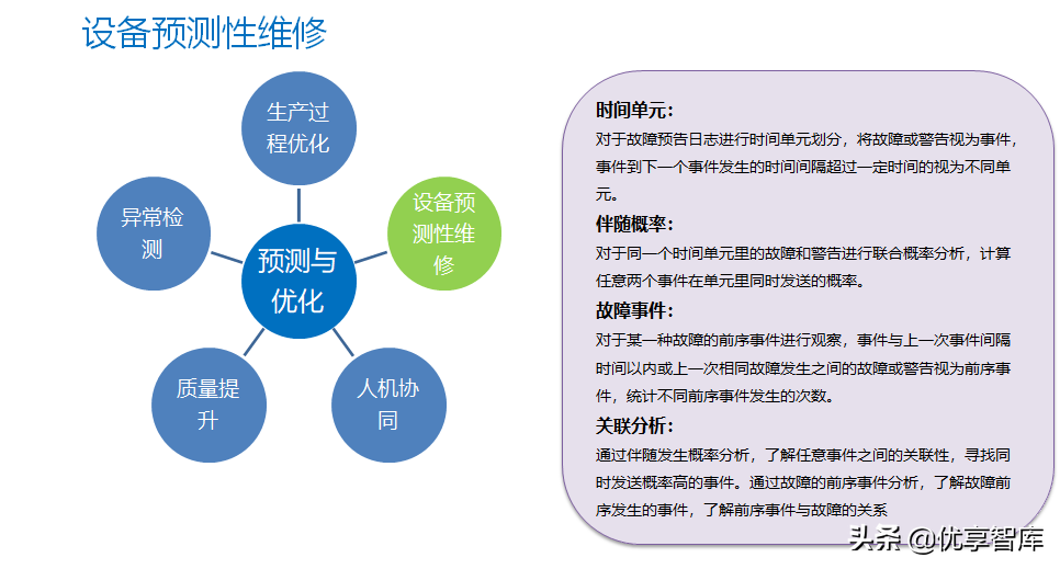智能制造工业大数据平台建设方案（PPT）