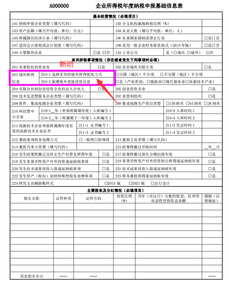 10年老会计是不会教你企业所得税汇算清缴是这么做的！一文掌握