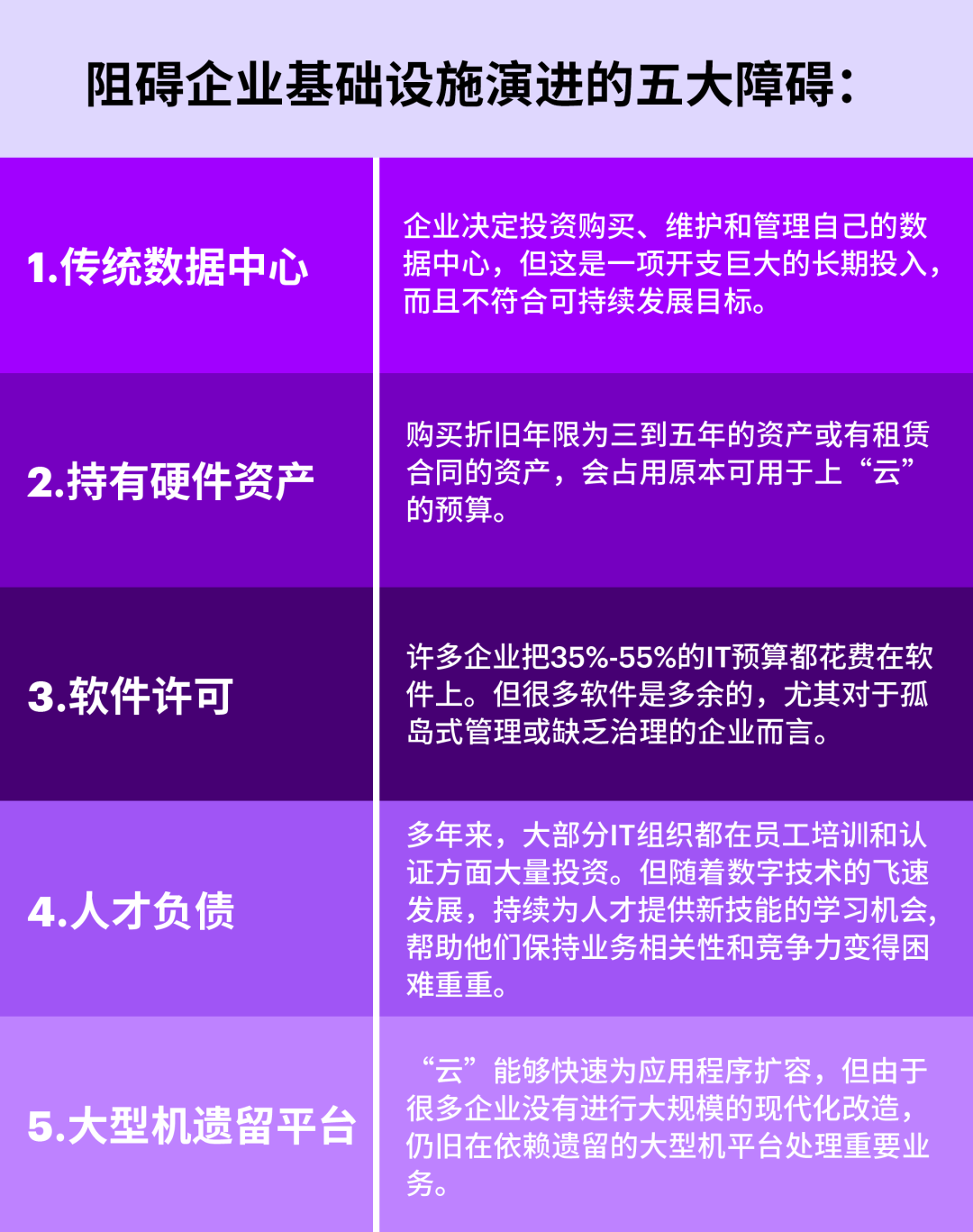 企业IT基础设施，如何面向“多云”未来？