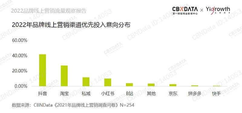 互联网广告的演变历程与趋势，今年种草趋势是内容种草全域化