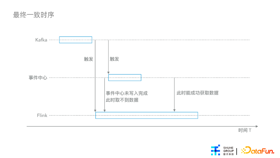 杨涵冰：特征平台在数禾的建设与应用