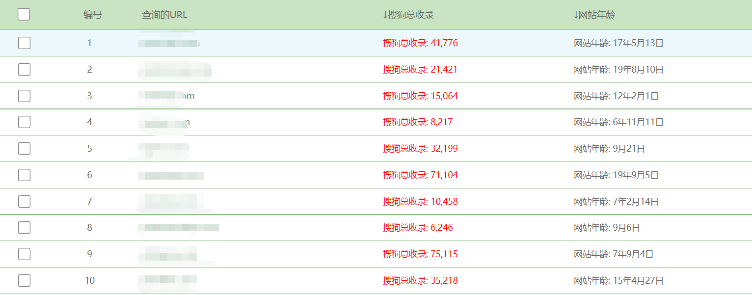 关于搜狗公司seo待遇如何的信息