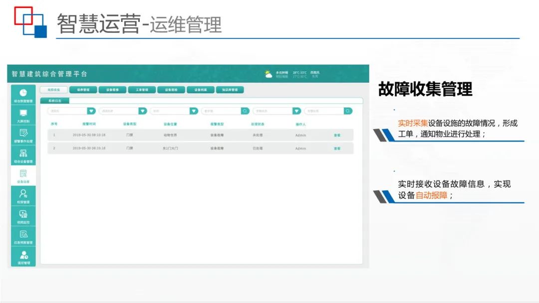 运用BIM+IBMS+FM等技术，智慧建筑监控平台解决方案来了