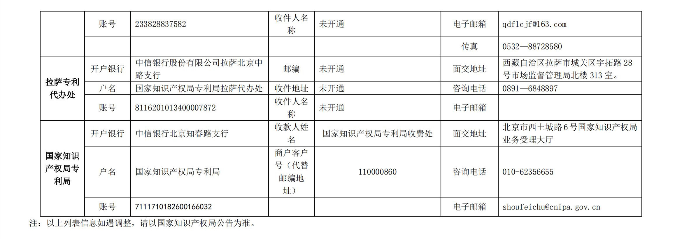专利缴费,专利缴费怎么交
