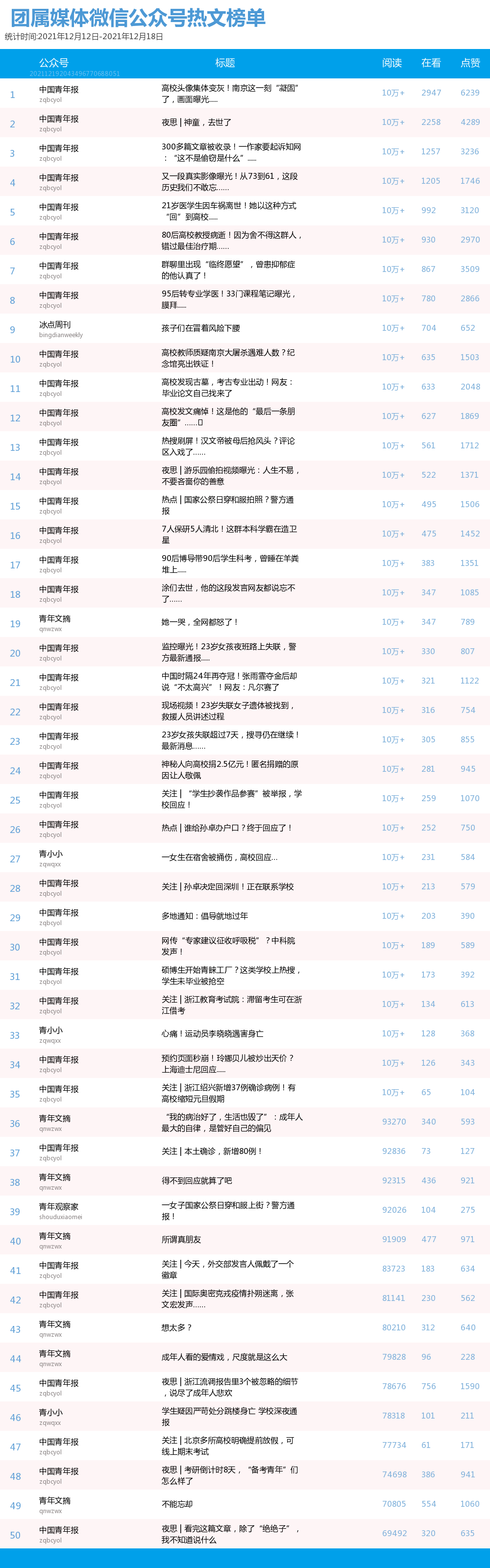 青年大学习：党百年奋斗的重大成就和历史意义【附全团新媒体榜】