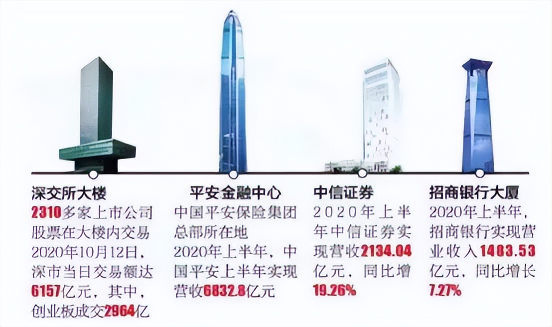 地标建筑，高就可以了吗？