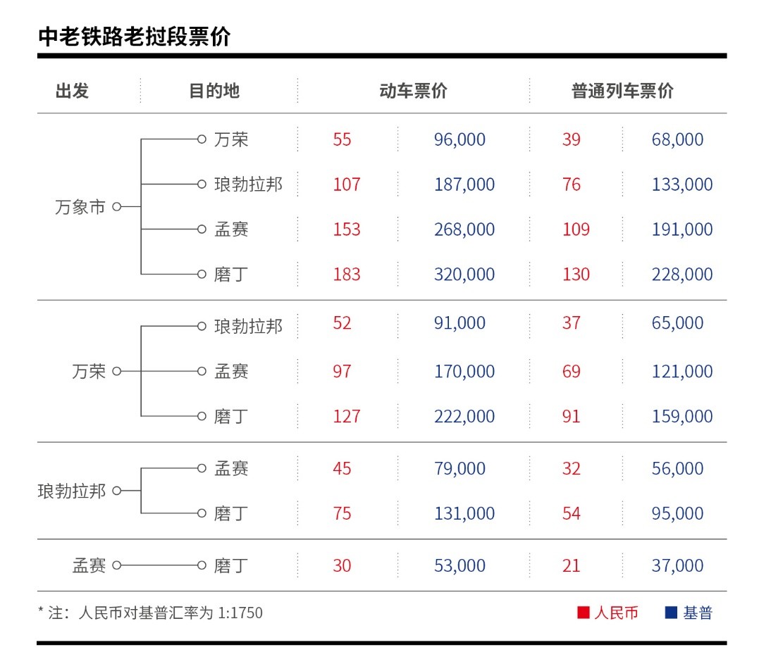 走近中老铁路①