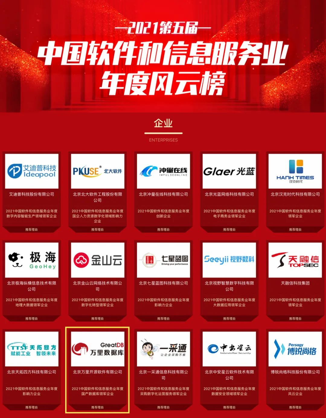 荣誉 | 万里数据库获“中国软件和信息服务业-国产数据库领军企业”