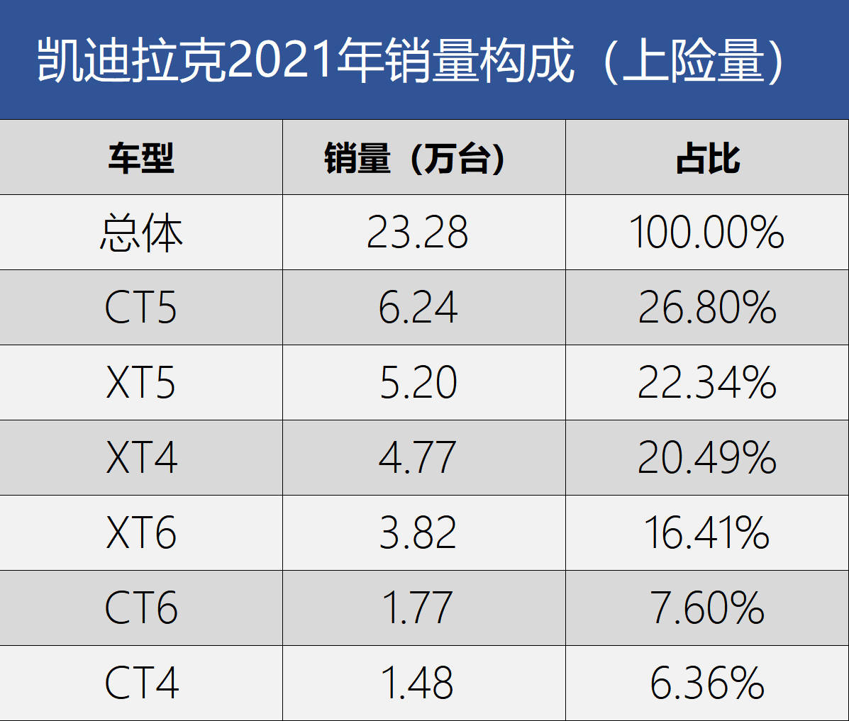 2021回顾系列——凯迪拉克：年销20万+/优惠回收/纯电动转型