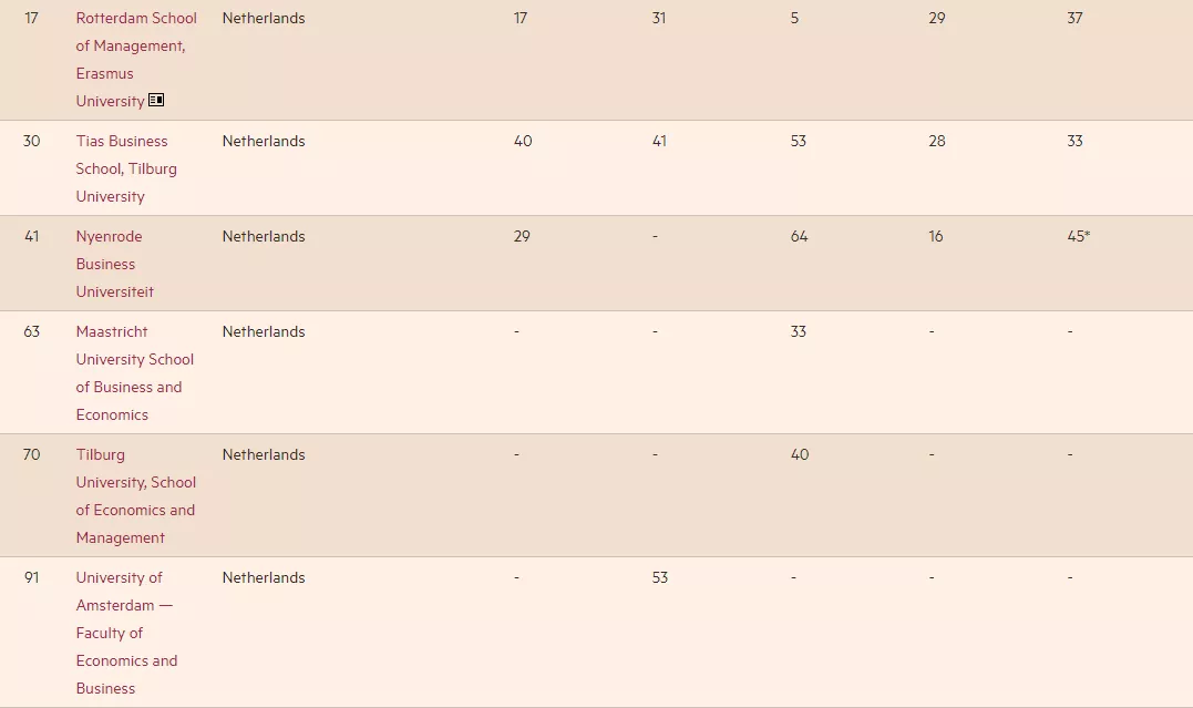 2021《金融时报》欧洲商学院排名发布！英国19所商学院上榜