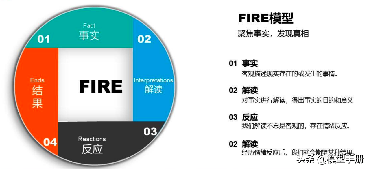 精英人士必备，40套实用思维方法模型
